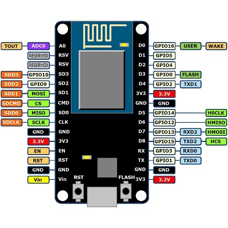 Nodemcu